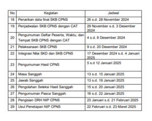 menerbitkan jadwal seleksi pengadaan CPNS 2024.