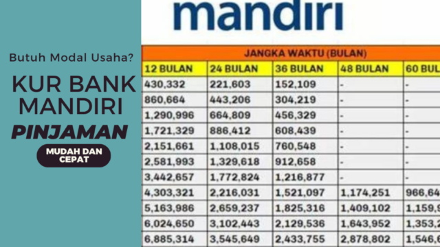 KUR Bank Mandiri