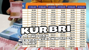 Syarat-Syarat Pengajuan KUR BRI 2024